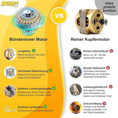Mini Kettensäge 8 Zoll mit 2 Akkus 3.0Ah, IMOUMLIVE Bürstenlose Kettensäge Mini Kettensäge Elektro mit Automatischer Schmierung, Handkettensäge Akku für Gartenscheren Astschere Holzschneiden